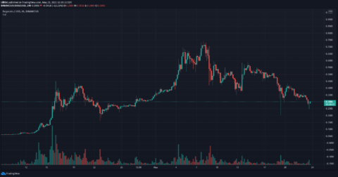 tradingview charting